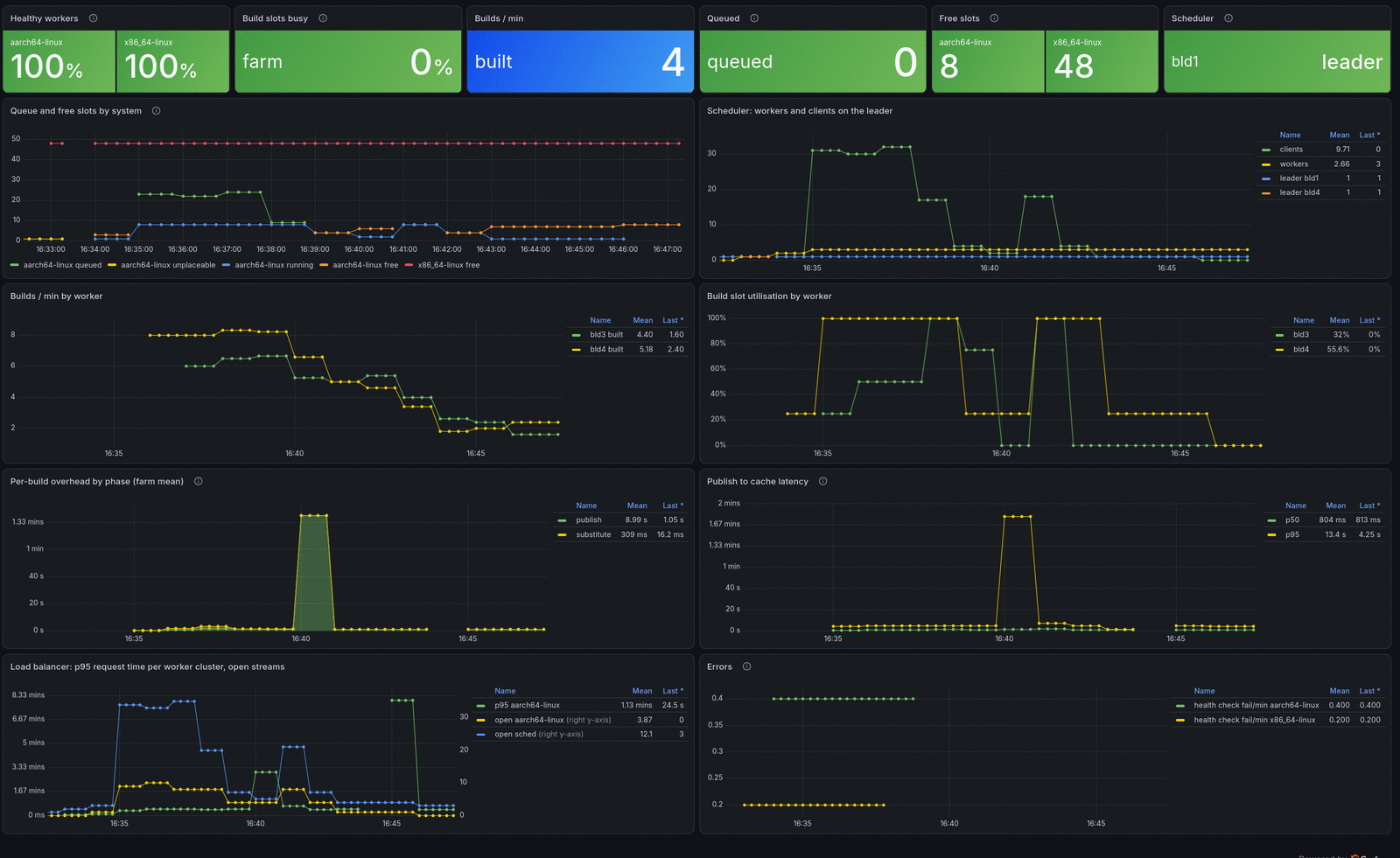 farm dashboard